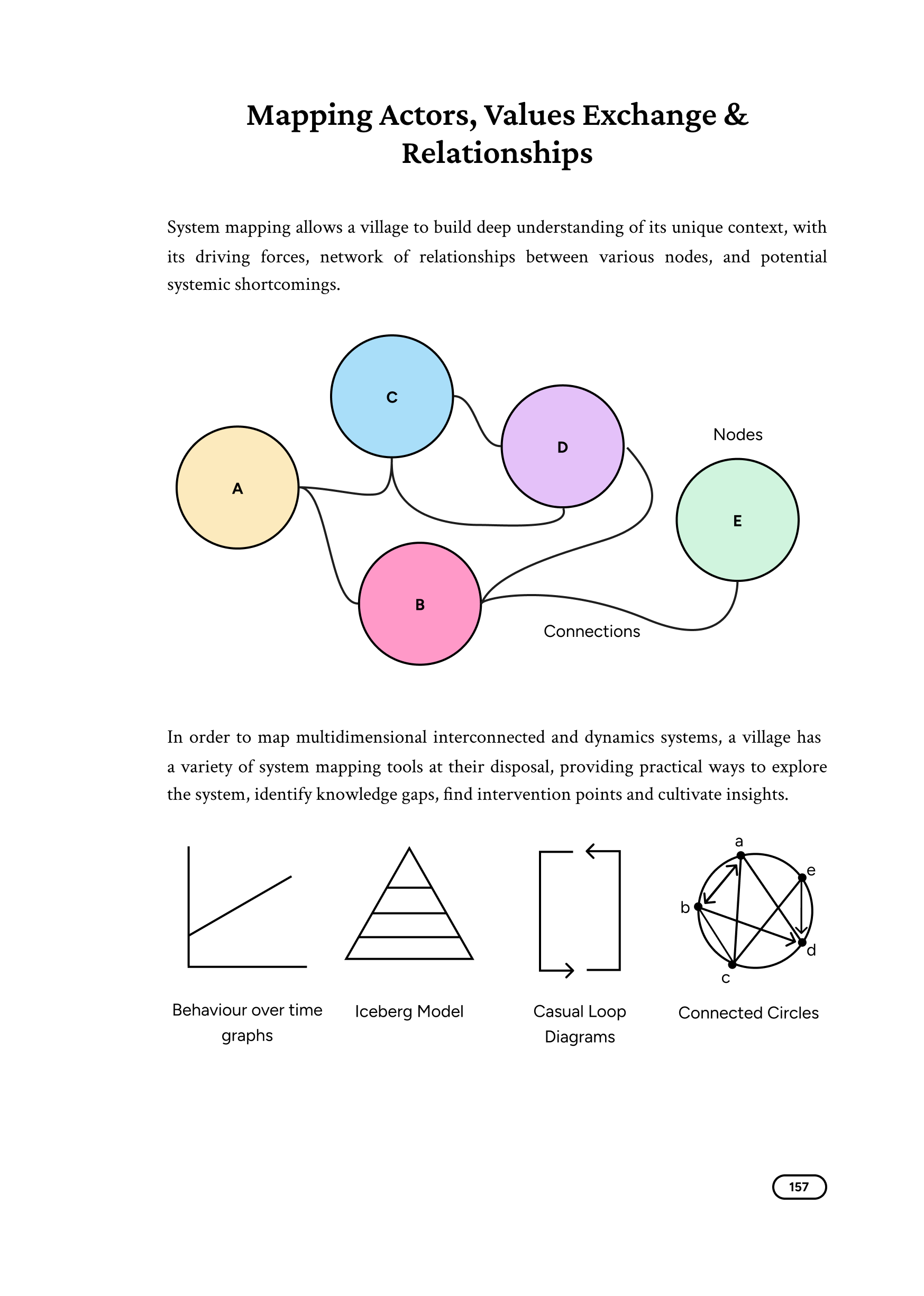 How To Build A Regenerative Village
