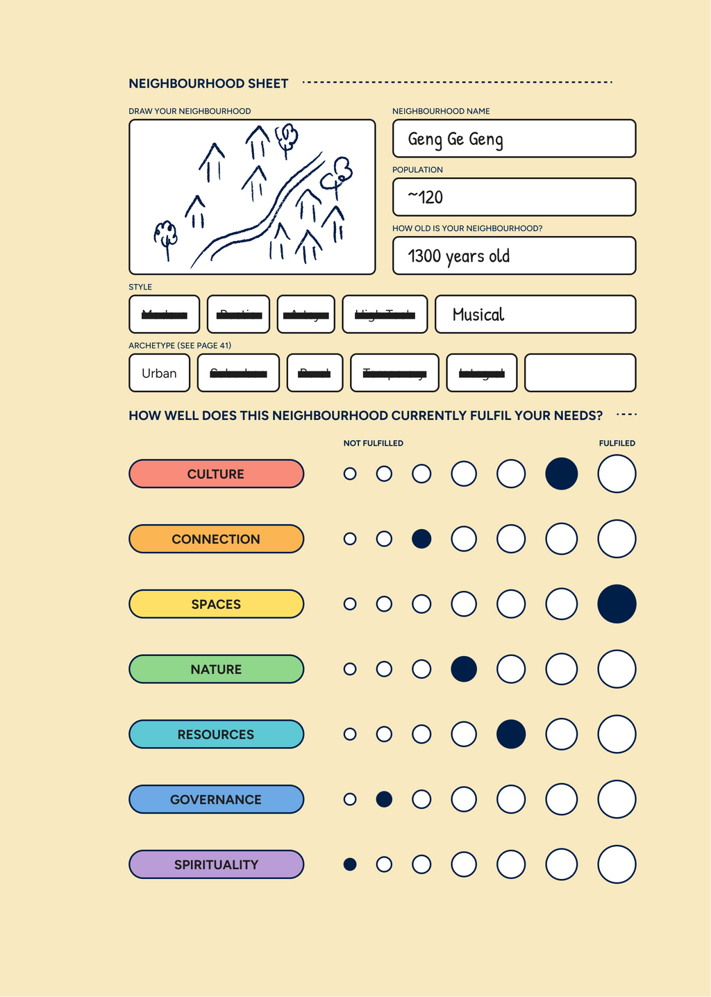 Cultivating Neighbourhoods - Standard Edition (Paperback)
