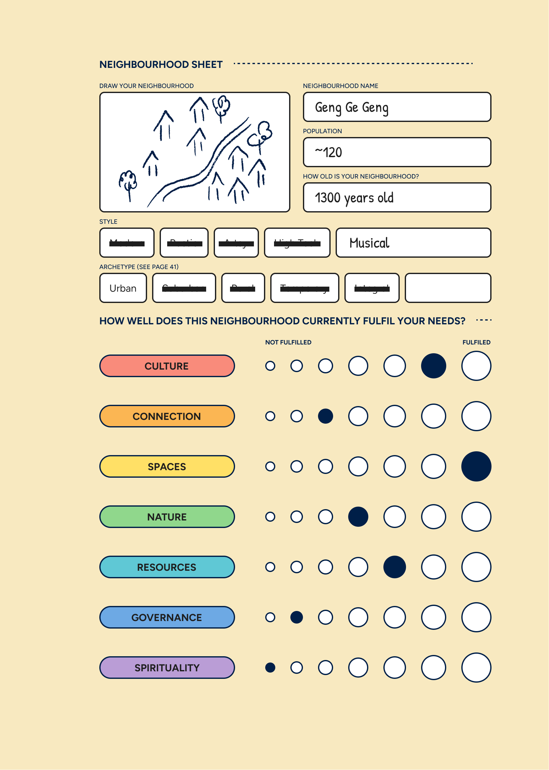 Cultivating Neighbourhoods