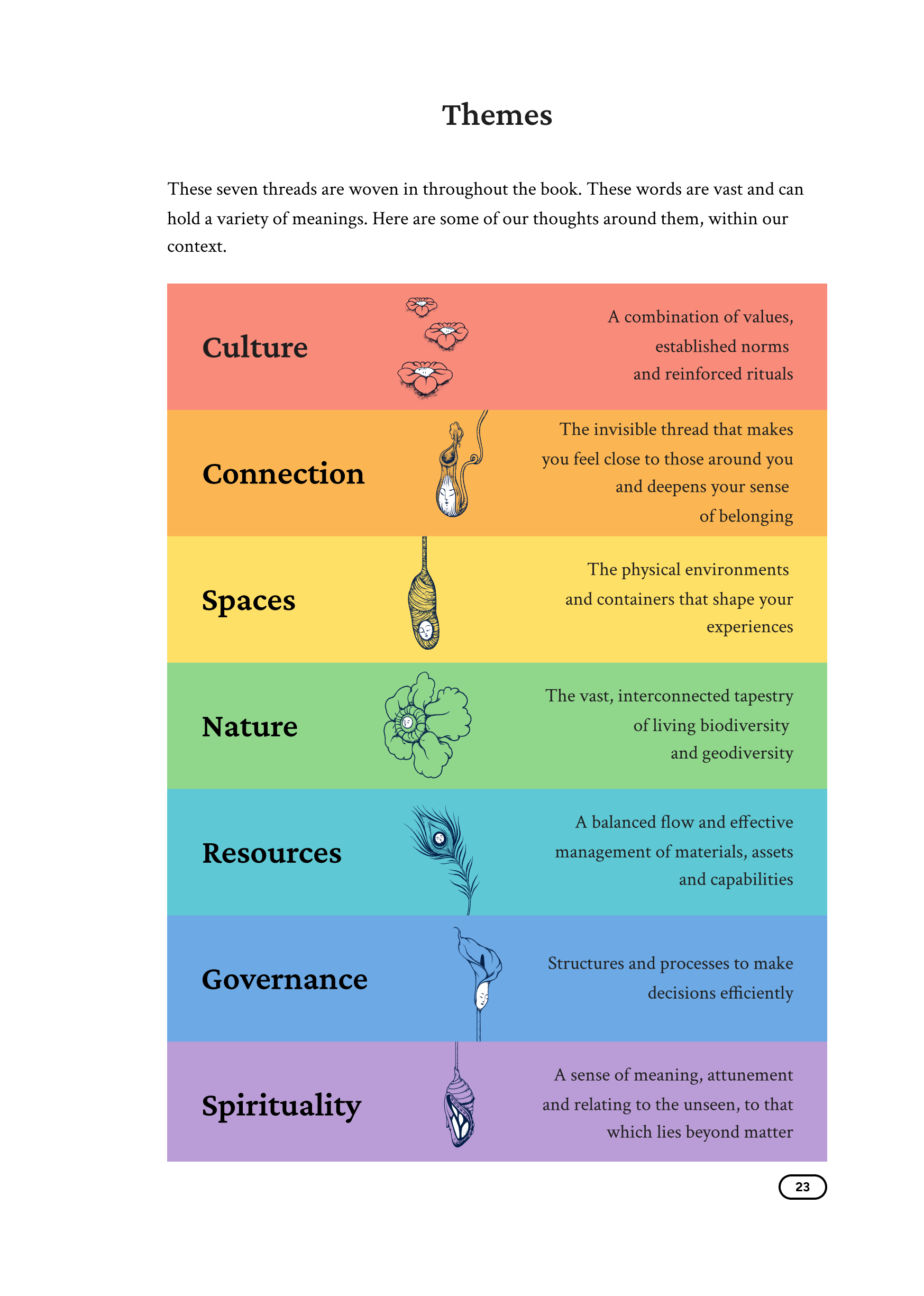 Cultivating Neighbourhoods - Premium Edition